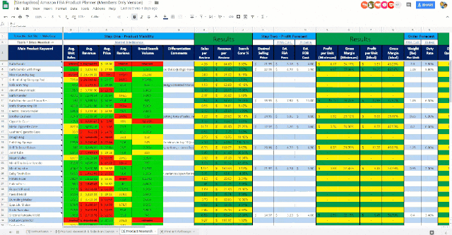 Forecast Profits For Future Orders