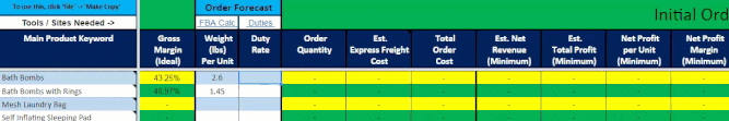 Future Order Profitability Forecasting Calculations